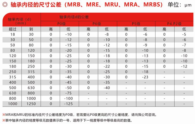 MRB、MRE、MUR、MRA、MRBS內(nèi)徑公差